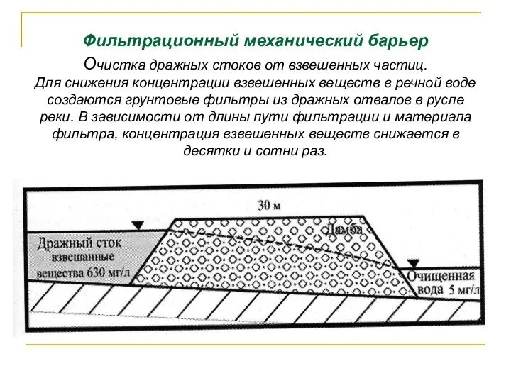 Фильтрационный механический барьер Очистка дражных стоков от взвешенных частиц. Для снижения