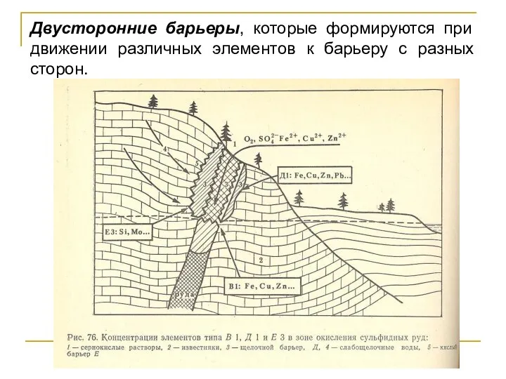 Двусторонние барьеры, которые формируются при движении различных элементов к барьеру с разных сторон.