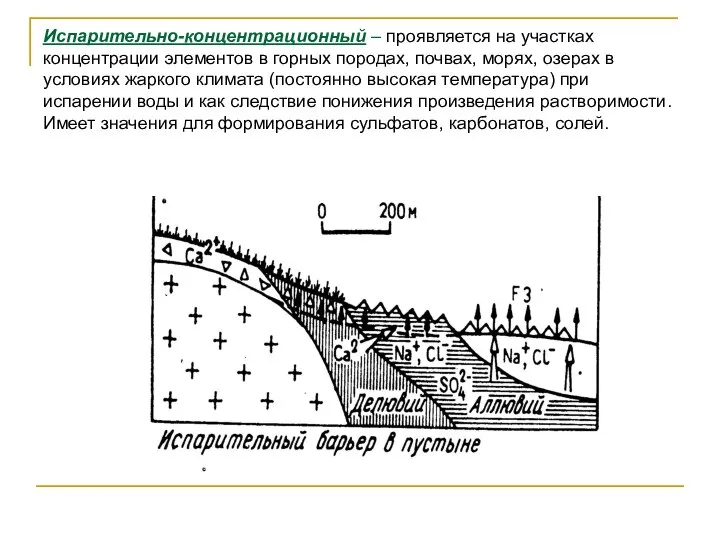 Испарительно-концентрационный – проявляется на участках концентрации элементов в горных породах, почвах,