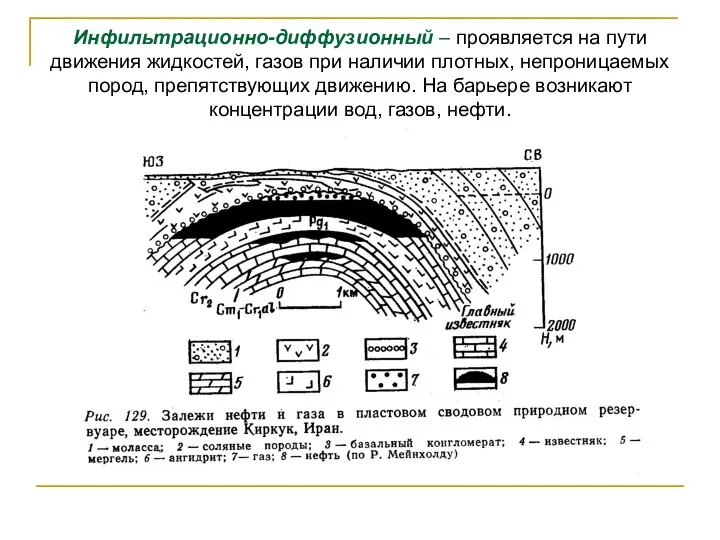 Инфильтрационно-диффузионный – проявляется на пути движения жидкостей, газов при наличии плотных,