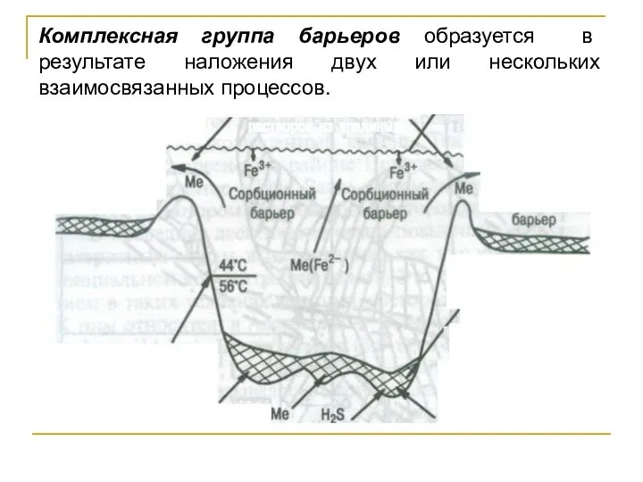 Комплексная группа барьеров образуется в результате наложения двух или нескольких взаимосвязанных процессов.