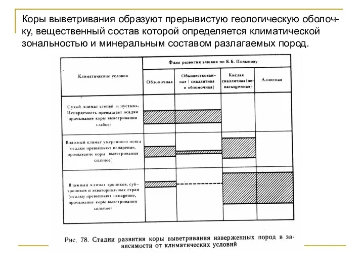 Коры выветривания образуют прерывистую геологическую оболоч-ку, вещественный состав которой определяется климатической