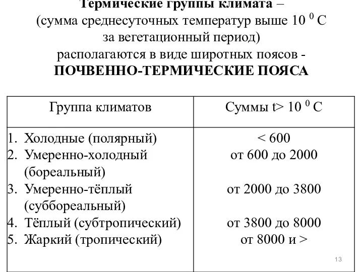 Термические группы климата – (сумма среднесуточных температур выше 10 0 С