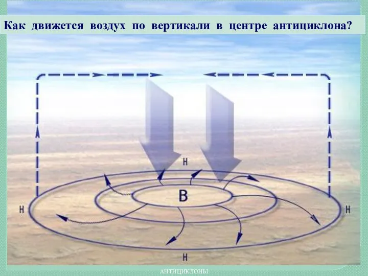 АНТИЦИКЛОНЫ Как движется воздух по вертикали в центре антициклона?