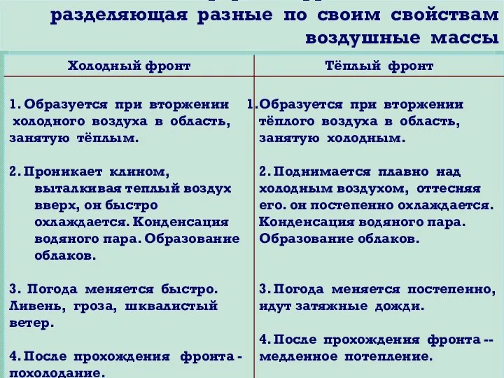 Атмосферный фронт—это полоса, разделяющая разные по своим свойствам воздушные массы