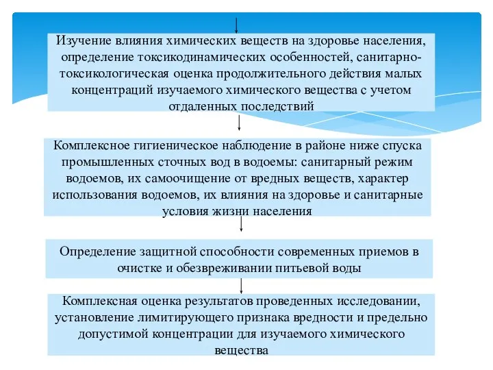 Комплексное гигиеническое наблюдение в районе ниже спуска промышленных сточных вод в