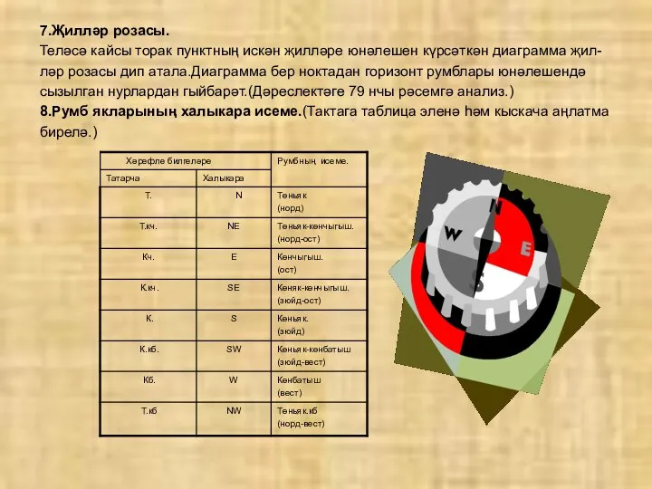 7.Җилләр розасы. Теләсә кайсы торак пунктның искән җилләре юнәлешен күрсәткән диаграмма