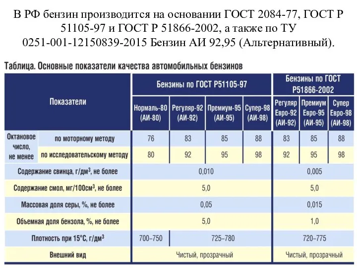 В РФ бензин производится на основании ГОСТ 2084-77, ГОСТ Р 51105-97