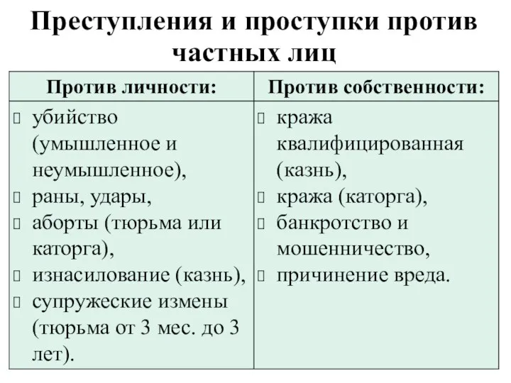 Преступления и проступки против частных лиц