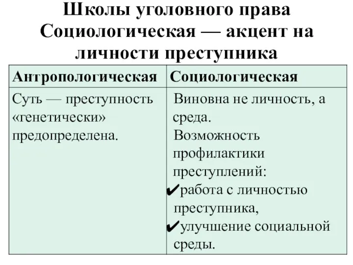 Школы уголовного права Социологическая — акцент на личности преступника