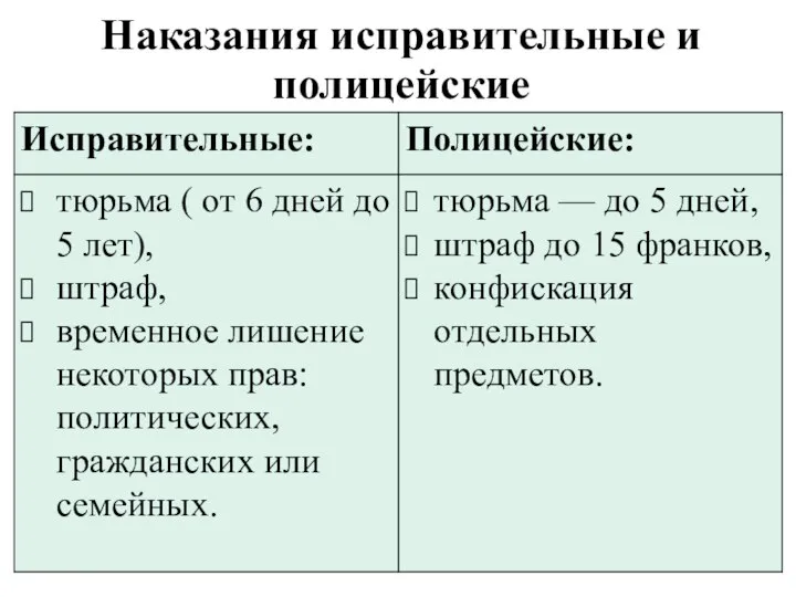 Наказания исправительные и полицейские