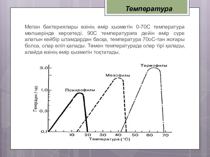 Температура Метан бактериялары өзінің өмір қызметін 0-70C температура мөлшерінде көрсетеді. 90C