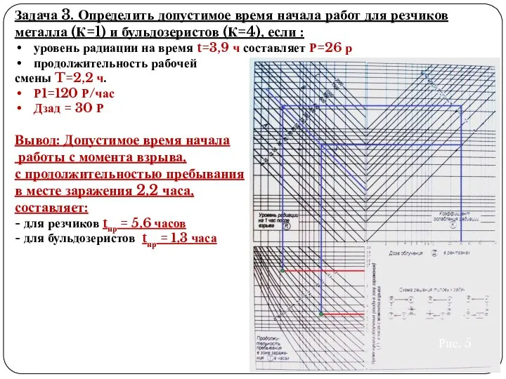 Задача 3. Определить допустимое время начала работ для резчиков металла (К=1)