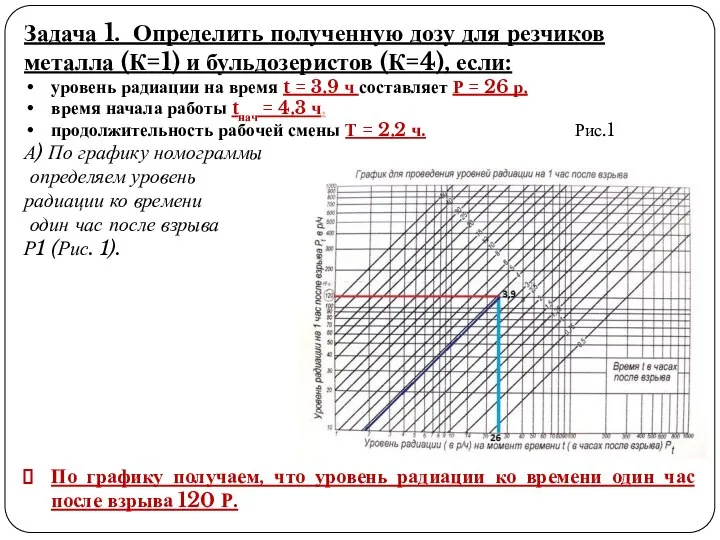 Задача 1. Определить полученную дозу для резчиков металла (К=1) и бульдозеристов