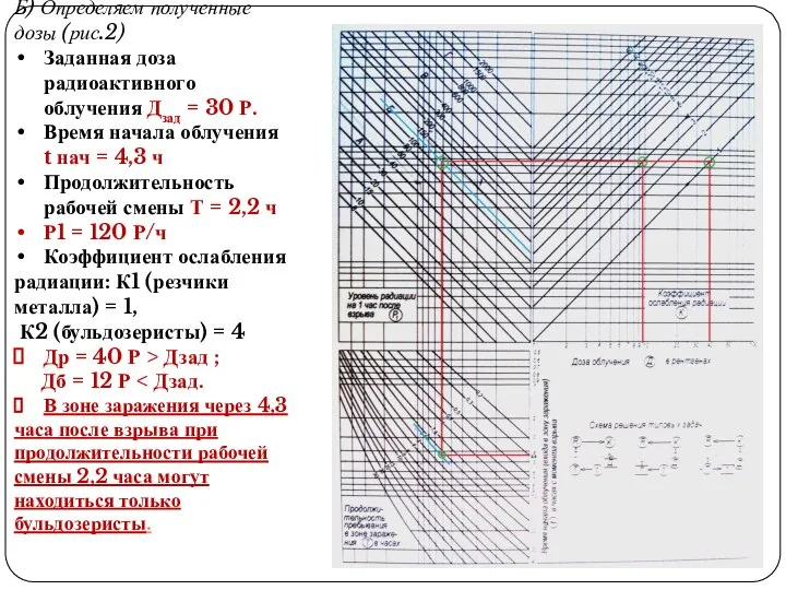 Б) Определяем полученные дозы (рис.2) Заданная доза радиоактивного облучения Дзад =