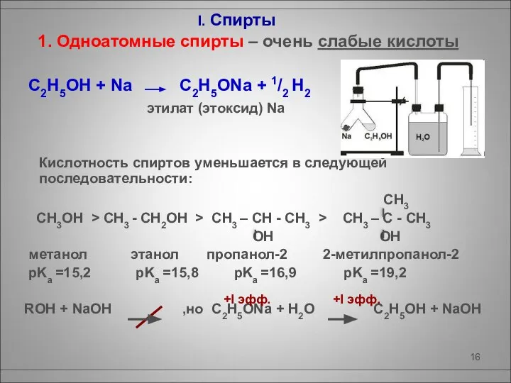 I. Спирты 1. Одноатомные спирты – очень слабые кислоты C2H5OH +