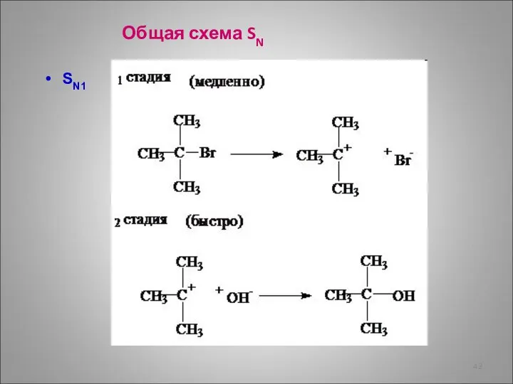 SN1 Общая схема SN