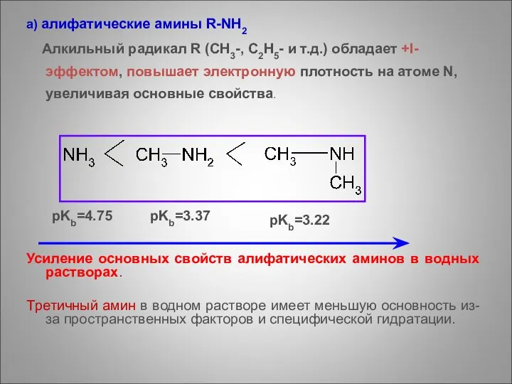 а) aлифатические амины R-NH2 Алкильный радикал R (CH3-, C2H5- и т.д.)