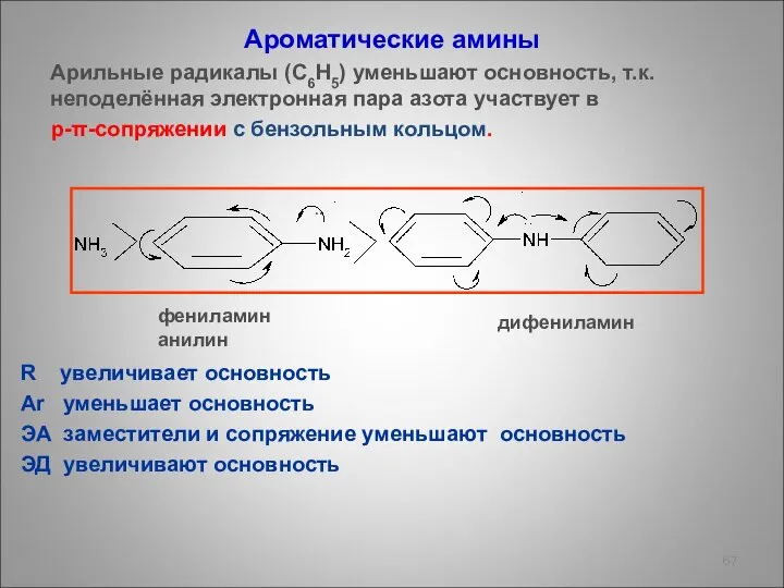 Ароматические амины Арильные радикалы (С6Н5) уменьшают основность, т.к. неподелённая электронная пара