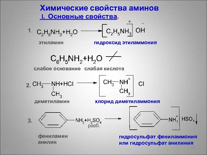 Химические свойства аминов I. Основные свойства. 1. 2. 3. этиламин гидроксид