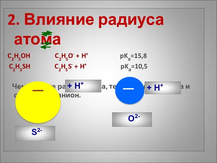 2. Влияние радиуса атома C2H5OH C2H5O- + H+ pKа=15,8 C2H5SH C2H5S-