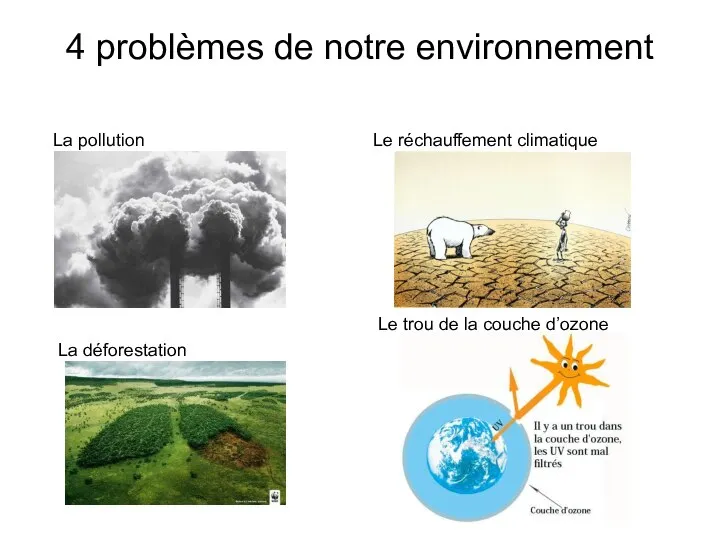 4 problèmes de notre environnement La pollution Le réchauffement climatique La