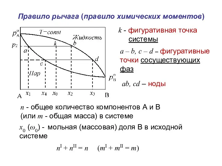 k - фигуративная точка системы a – b, c – d
