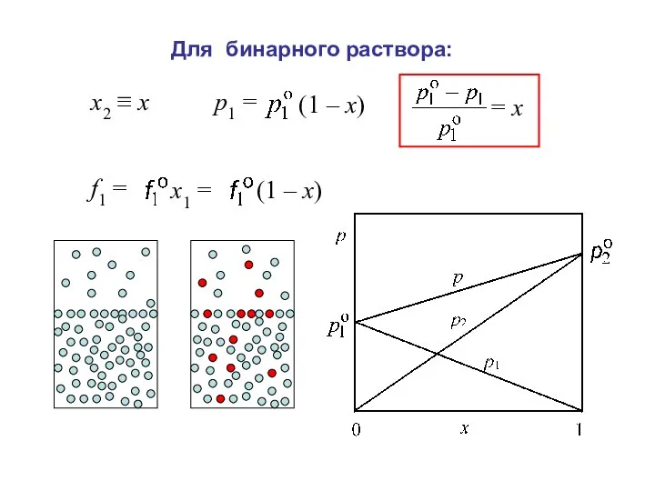 х2 ≡ х = х Для бинарного раствора: