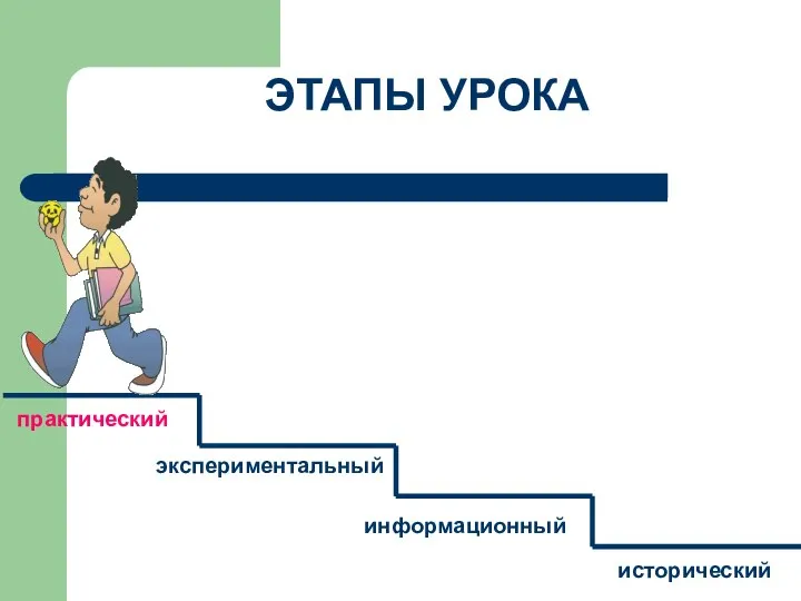 ЭТАПЫ УРОКА информационный исторический экспериментальный практический