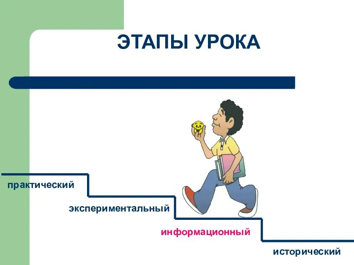 ЭТАПЫ УРОКА информационный исторический экспериментальный практический