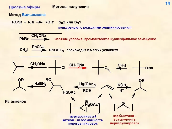 Простые эфиры Методы получения Метод Вильямсона 14