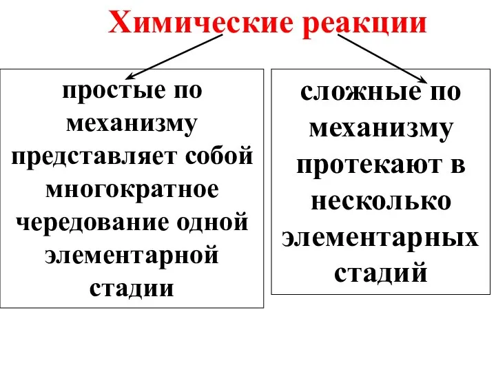 Химические реакции простые по механизму представляет собой многократное чередование одной элементарной