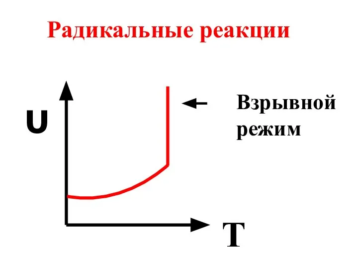 υ T Взрывной режим Радикальные реакции