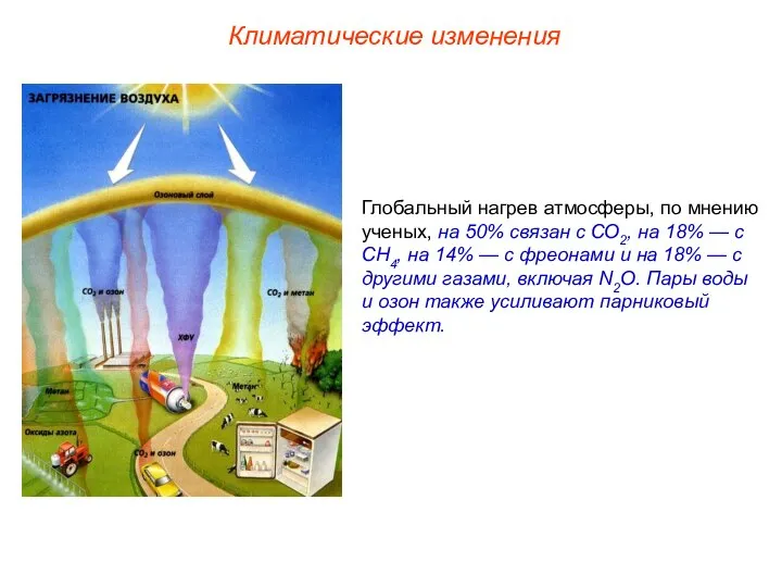 Климатические изменения Глобальный нагрев атмосферы, по мнению ученых, на 50% связан