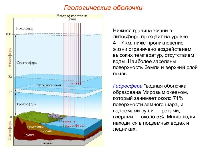 Геологические оболочки Нижняя граница жизни в литосфере проходит на уровне 4—7