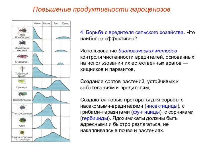 Повышение продуктивности агроценозов 4. Борьба с вредителя сельского хозяйства. Что наиболее