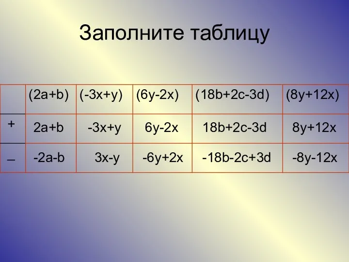Заполните таблицу 2a+b -2a-b -3x+y 3x-y 6y-2x -6y+2x 18b+2c-3d -18b-2c+3d 8y+12x -8y-12x