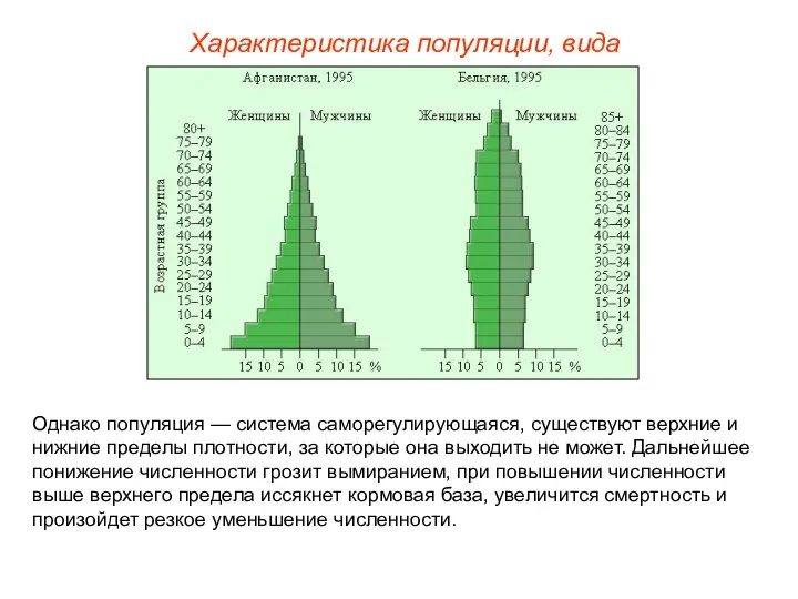 Однако популяция — система саморегулирующаяся, существуют верхние и нижние пределы плотности,