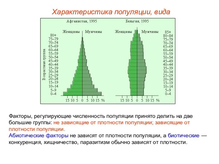 Факторы, регулирующие численность популяции принято делить на две большие группы: не