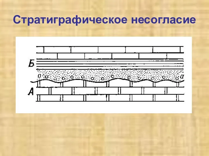 Стратиграфическое несогласие