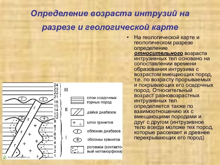 Определение возраста интрузий на разрезе и геологической карте На геологической карте