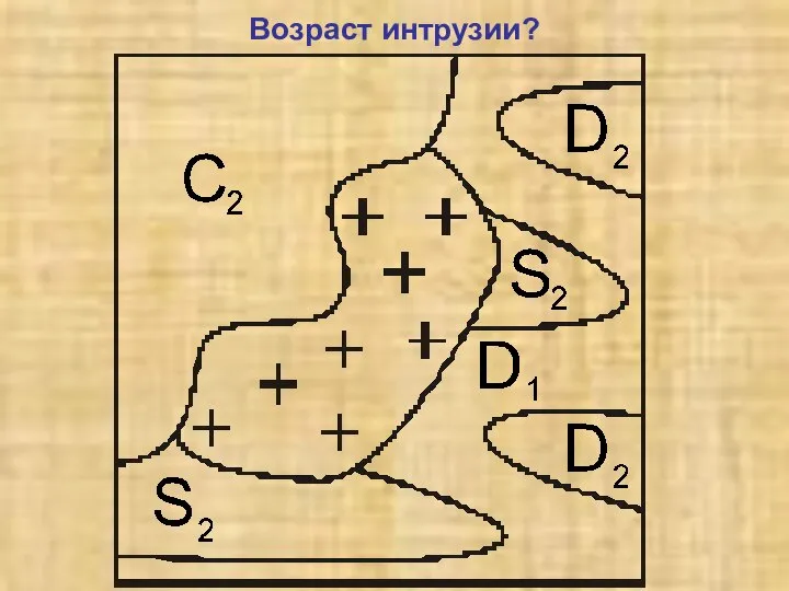 Возраст интрузии?