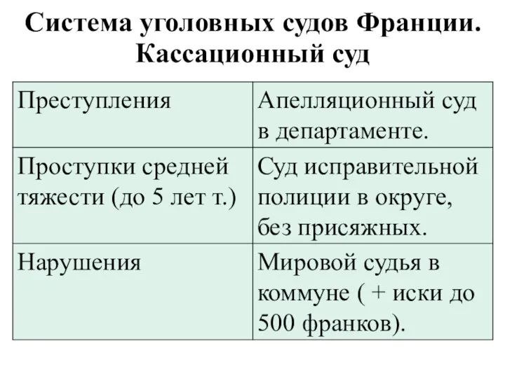 Система уголовных судов Франции. Кассационный суд