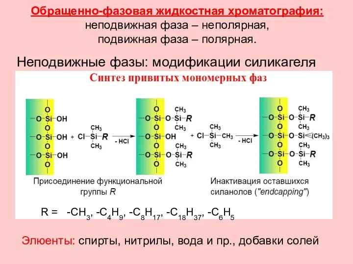 Неподвижные фазы: модификации силикагеля Обращенно-фазовая жидкостная хроматография: неподвижная фаза – неполярная,