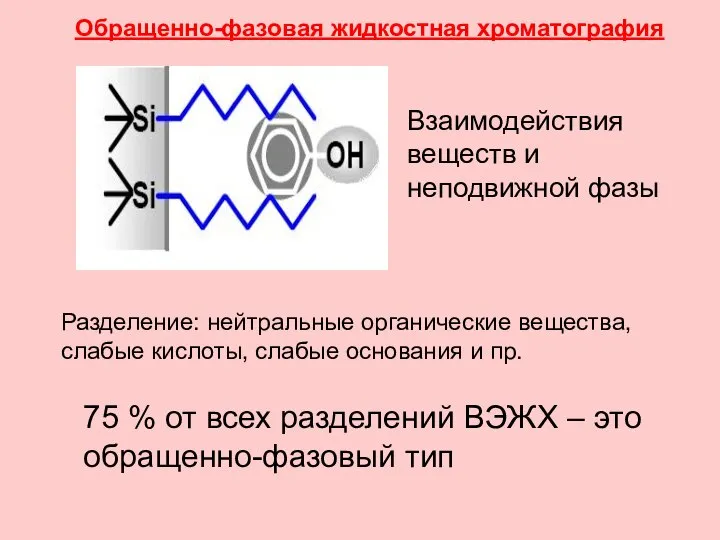 75 % от всех разделений ВЭЖХ – это обращенно-фазовый тип Обращенно-фазовая