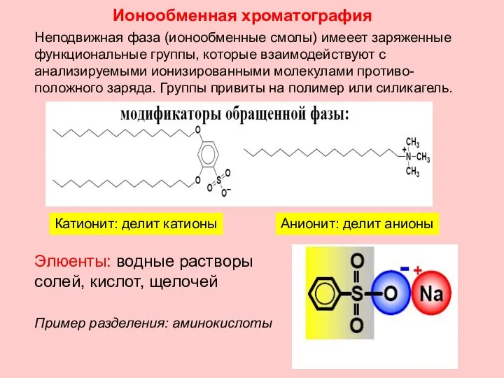 Элюенты: водные растворы солей, кислот, щелочей Катионит: делит катионы Анионит: делит