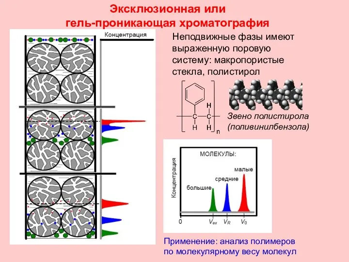 Эксклюзионная или гель-проникающая хроматография Применение: анализ полимеров по молекулярному весу молекул