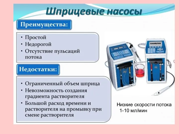 Низкие скорости потока 1-10 мл/мин