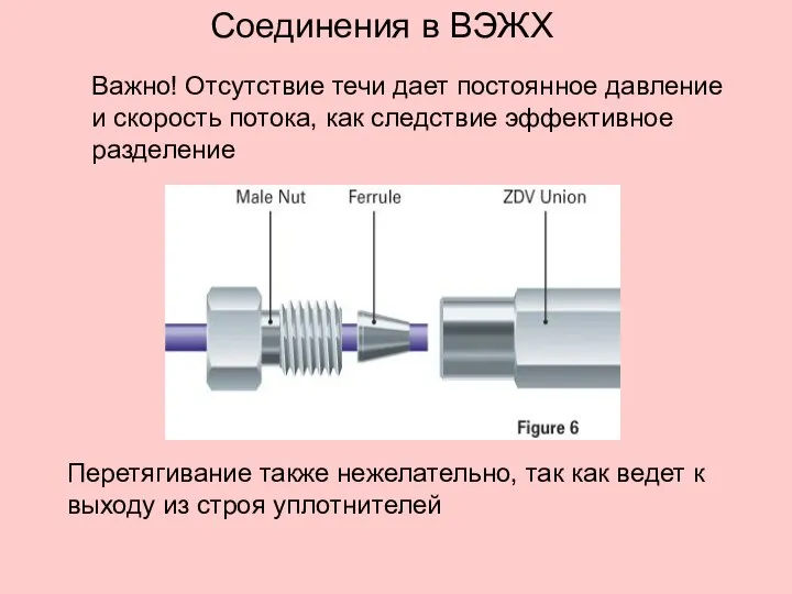 Соединения в ВЭЖХ Важно! Отсутствие течи дает постоянное давление и скорость