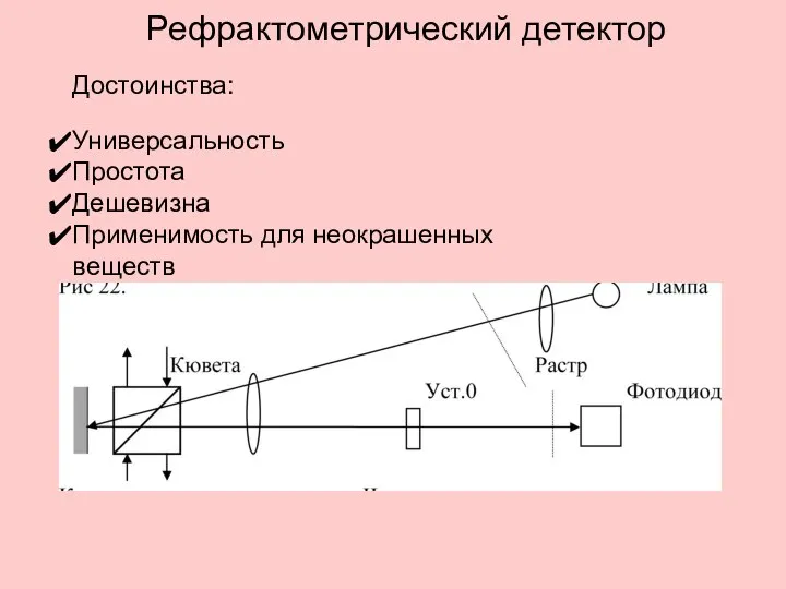 Рефрактометрический детектор Достоинства: Универсальность Простота Дешевизна Применимость для неокрашенных веществ